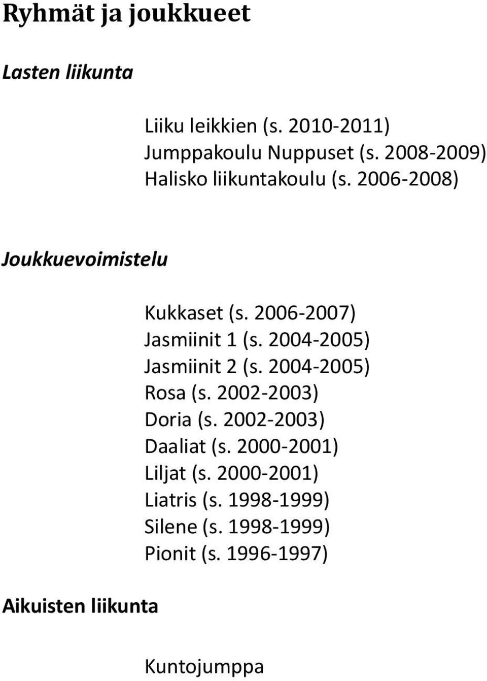 2006-2007) Jasmiinit 1 (s. 2004-2005) Jasmiinit 2 (s. 2004-2005) Rosa (s. 2002-2003) Doria (s.