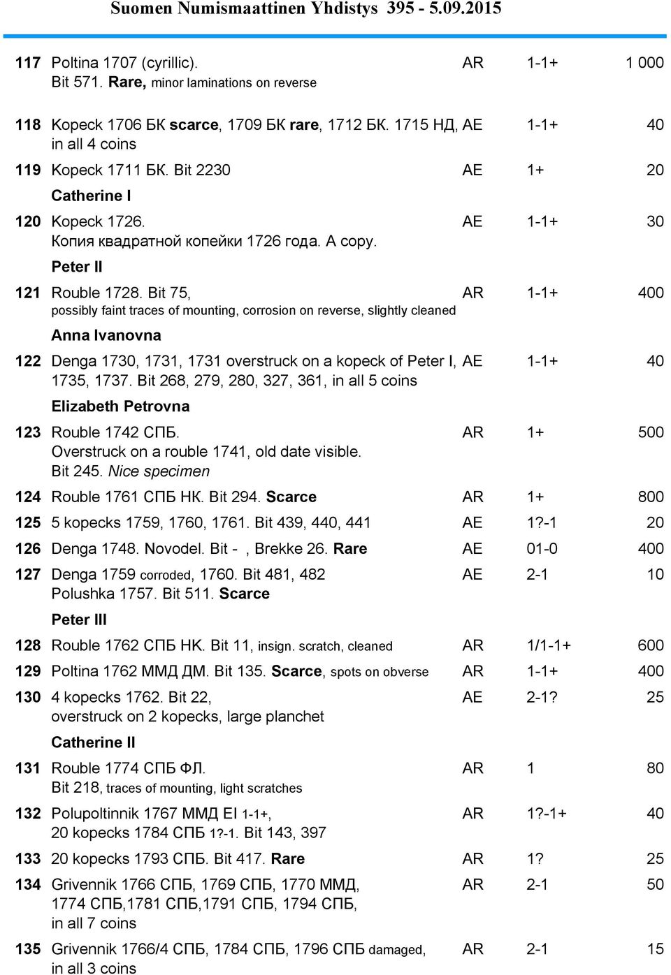 Bit 75, AR 1-1+ 400 possibly faint traces of mounting, corrosion on reverse, slightly cleaned 121,5 Anna Ivanovna 122 Denga 1730, 1731, 1731 overstruck on a kopeck of Peter I, AE 1-1+ 40 1735, 1737.