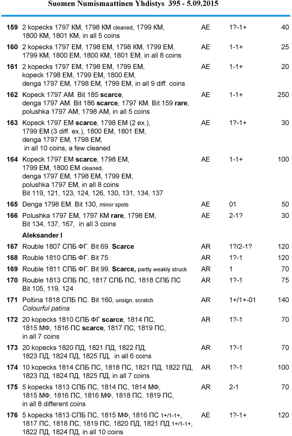 1-1+ 20 kopeck 1798 EM, 1799 EM, 1800 EM, denga 1797 EM, 1798 EM, 1799 EM, in all 9 diff. coins 162 Kopeck 1797 AM. Bit 185 scarce, AE 1-1+ 250 denga 1797 AM. Bit 186 scarce, 1797 КM.