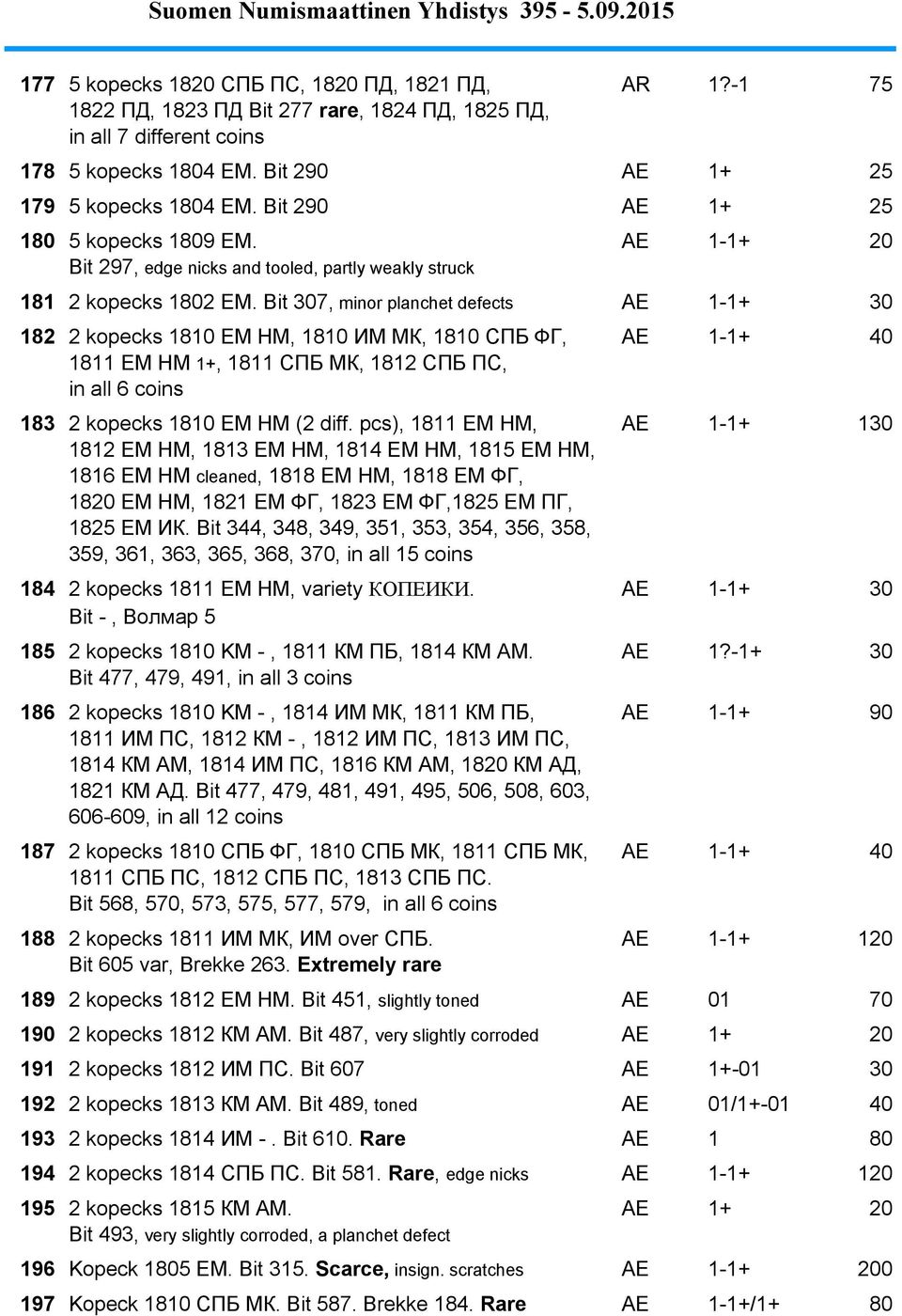 Bit 307, minor planchet defects AE 1-1+ 30 182 2 kopecks 1810 EM HM, 1810 ИМ МК, 1810 СПБ ФГ, AE 1-1+ 40 1811 EM HM 1+, 1811 СПБ МК, 1812 СПБ ПС, in all 6 coins 183 2 kopecks 1810 EM HM (2 diff.