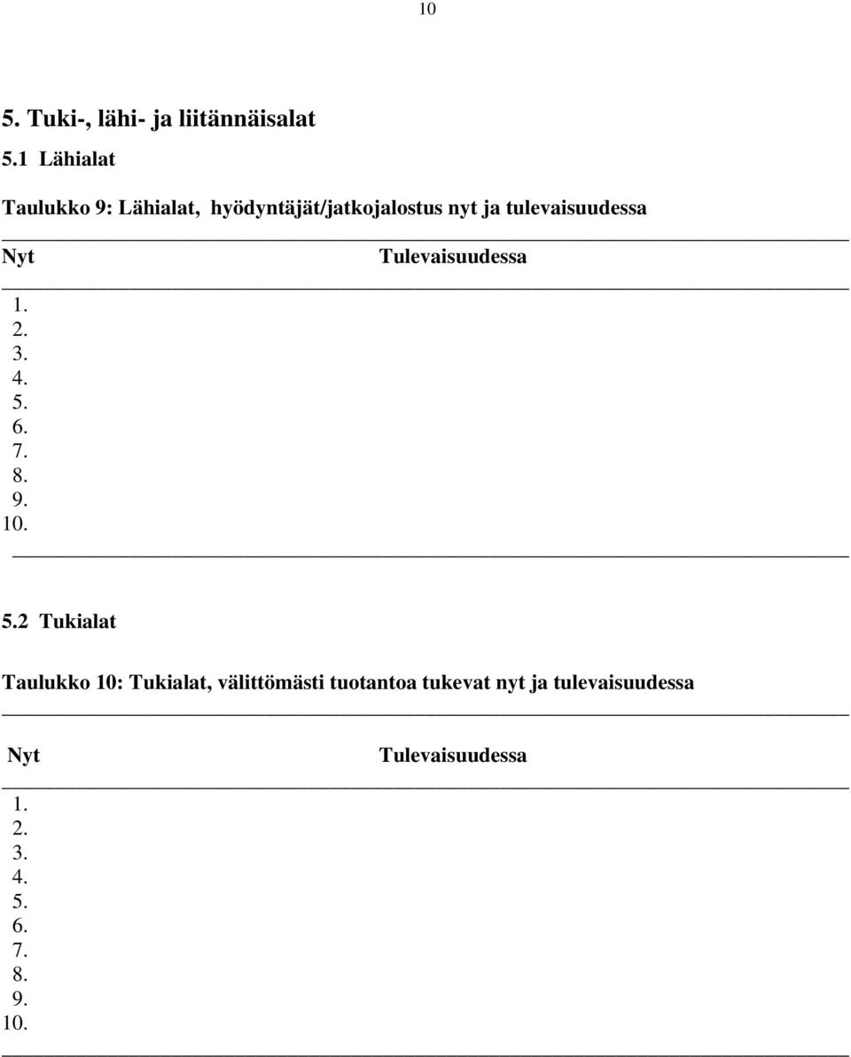 nyt ja tulevaisuudessa 2 Tukialat Taulukko 10: