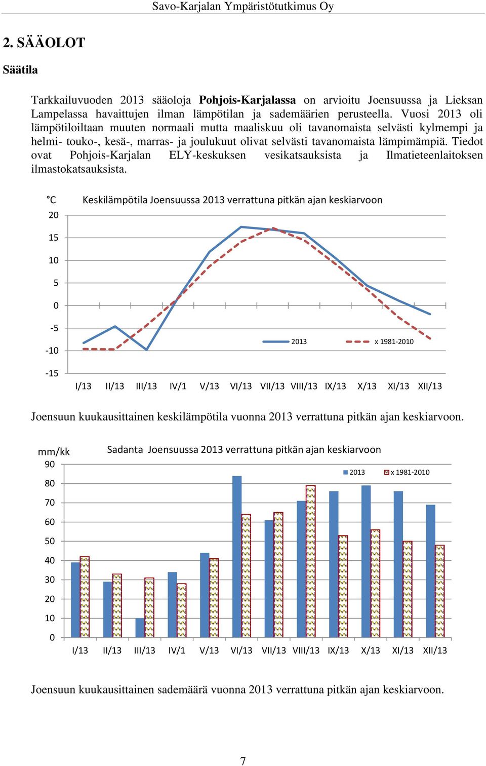 Tiedot ovat Pohjois-Karjalan ELY-keskuksen vesikatsauksista ja Ilmatieteenlaitoksen ilmastokatsauksista.