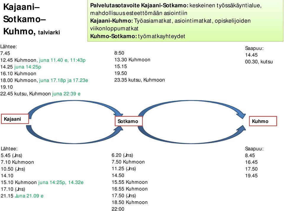 opiskelijoiden viikonloppumatkat Kuhmo-Sotkamo: työmatkayhteydet 8:50 13.30 Kuhmoon 15.15 19.50 23.35 kutsu, Kuhmoon 14.45 00.30, kutsu Kajaani Sotkamo Kuhmo 5.45 (Jns) 7.