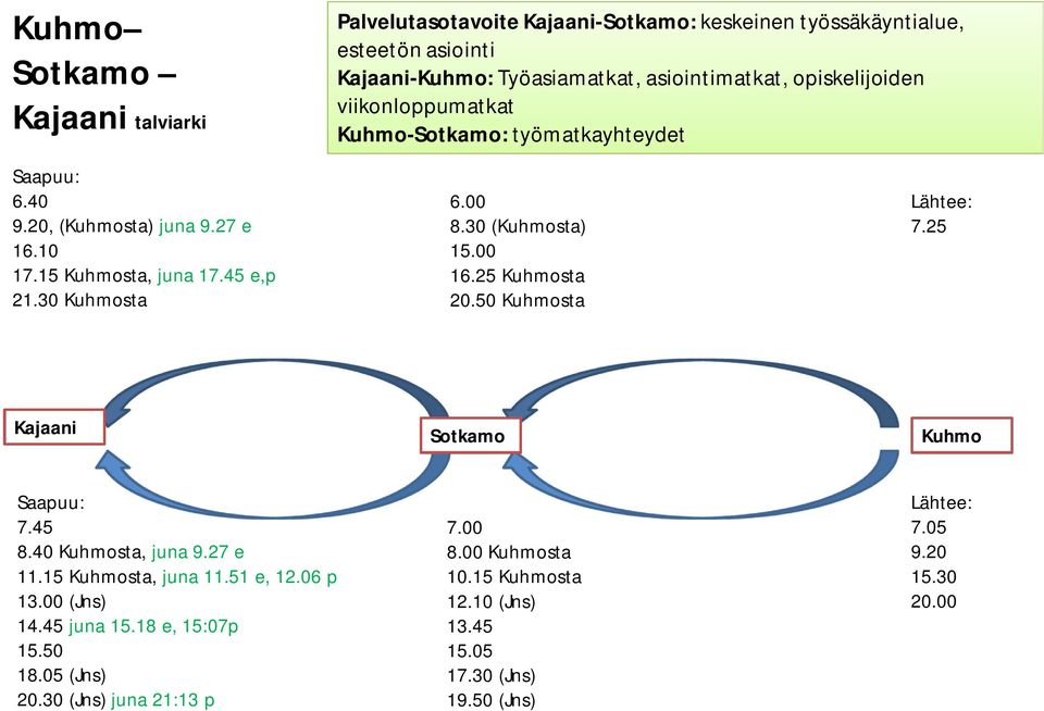 30 (Kuhmosta) 15.00 16.25 Kuhmosta 20.50 Kuhmosta 7.25 Kajaani Sotkamo Kuhmo 7.45 8.40 Kuhmosta, juna 9.27 e 11.15 Kuhmosta, juna 11.51 e, 12.06 p 13.00 (Jns) 14.