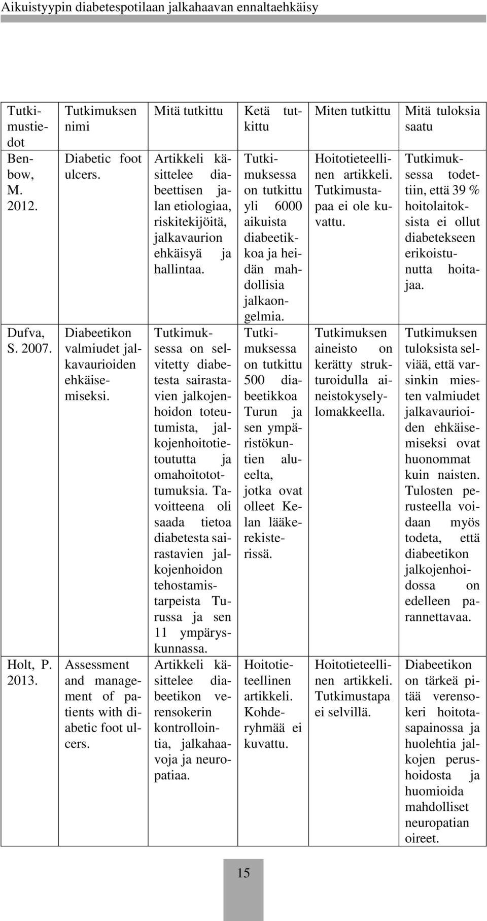 Tutkimuksessa on selvitetty diabetesta sairastavien jalkojenhoidon toteutumista, jalkojenhoitotietoututta ja omahoitotottumuksia.