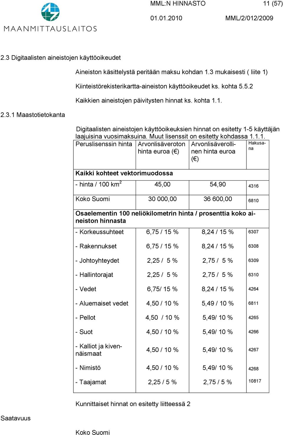 Muut lisenssit on esitetty kohdassa 1.