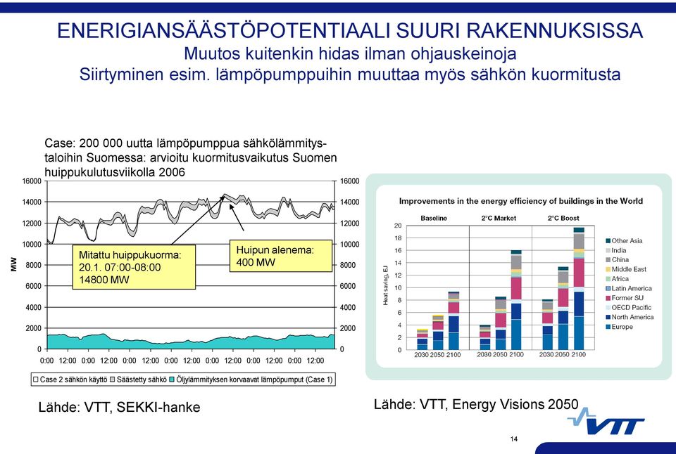 Suomen huippukulutusviikolla 26 16