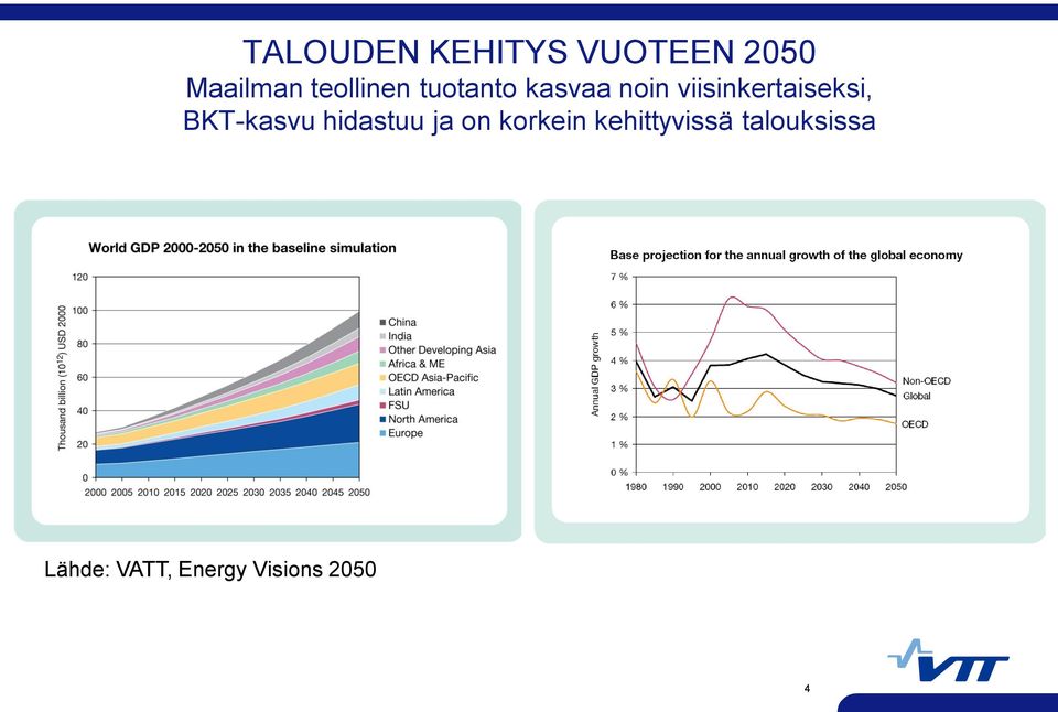 viisinkertaiseksi, BKT-kasvu hidastuu ja on