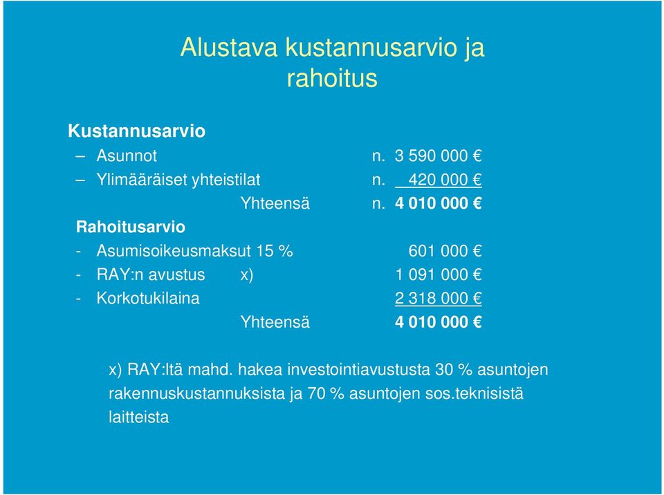 4 010 000 Rahoitusarvio - Asumisoikeusmaksut 15 % 601 000 - RAY:n avustus x) 1 091 000 -