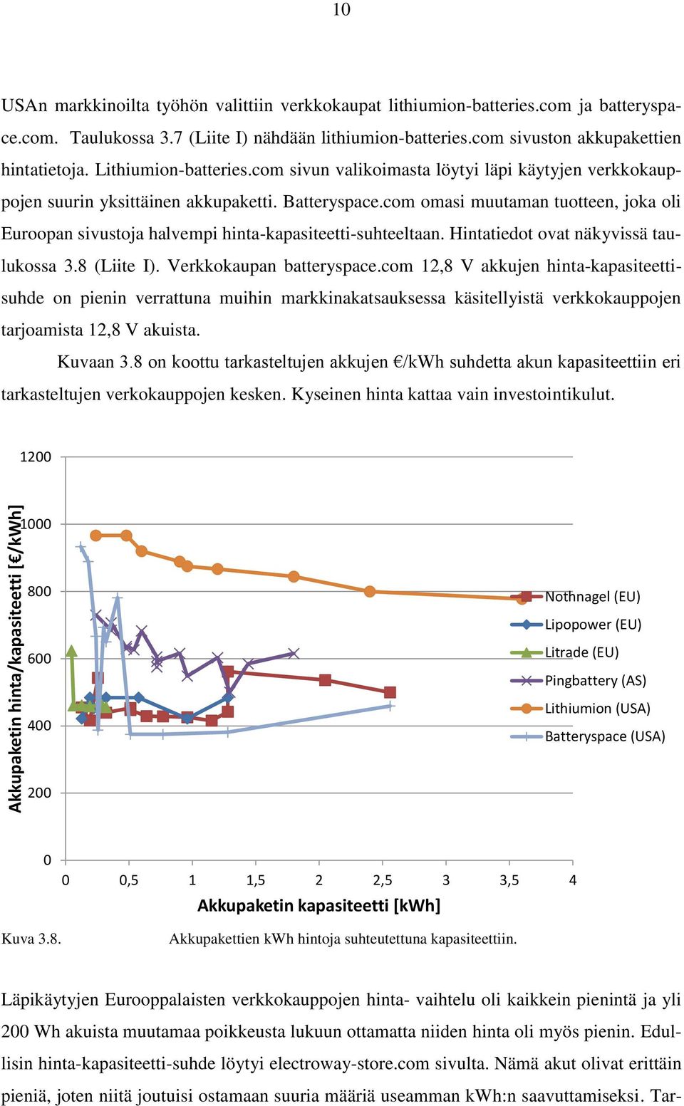 com omasi muutaman tuotteen, joka oli Euroopan sivustoja halvempi hinta-kapasiteetti-suhteeltaan. Hintatiedot ovat näkyvissä taulukossa 3.8 (Liite I). Verkkokaupan batteryspace.