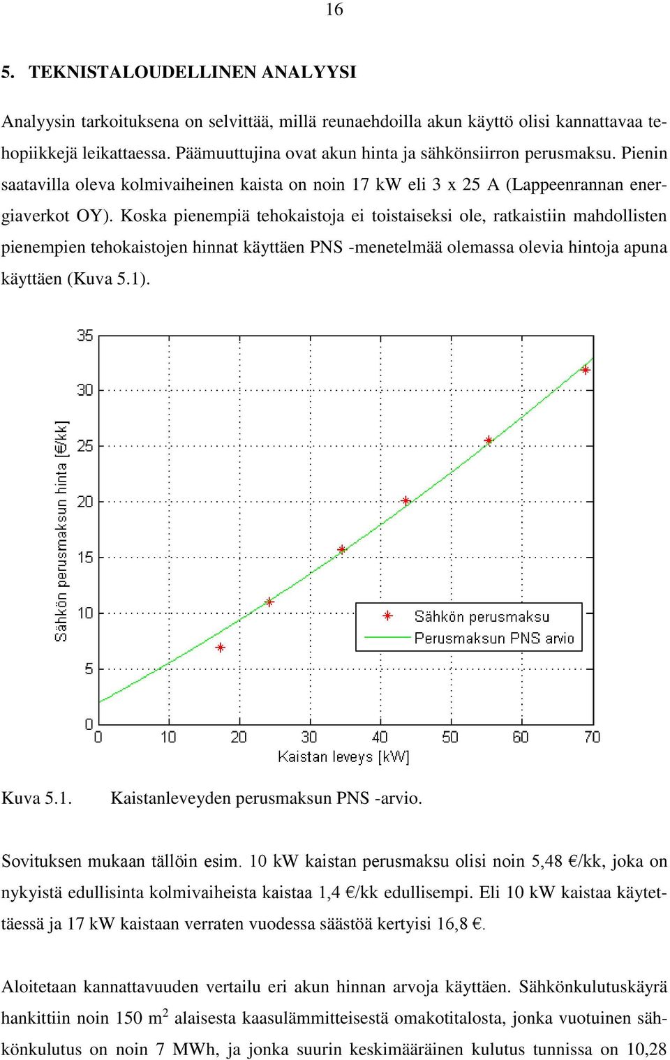 Koska pienempiä tehokaistoja ei toistaiseksi ole, ratkaistiin mahdollisten pienempien tehokaistojen hinnat käyttäen PNS -menetelmää olemassa olevia hintoja apuna käyttäen (Kuva 5.1)