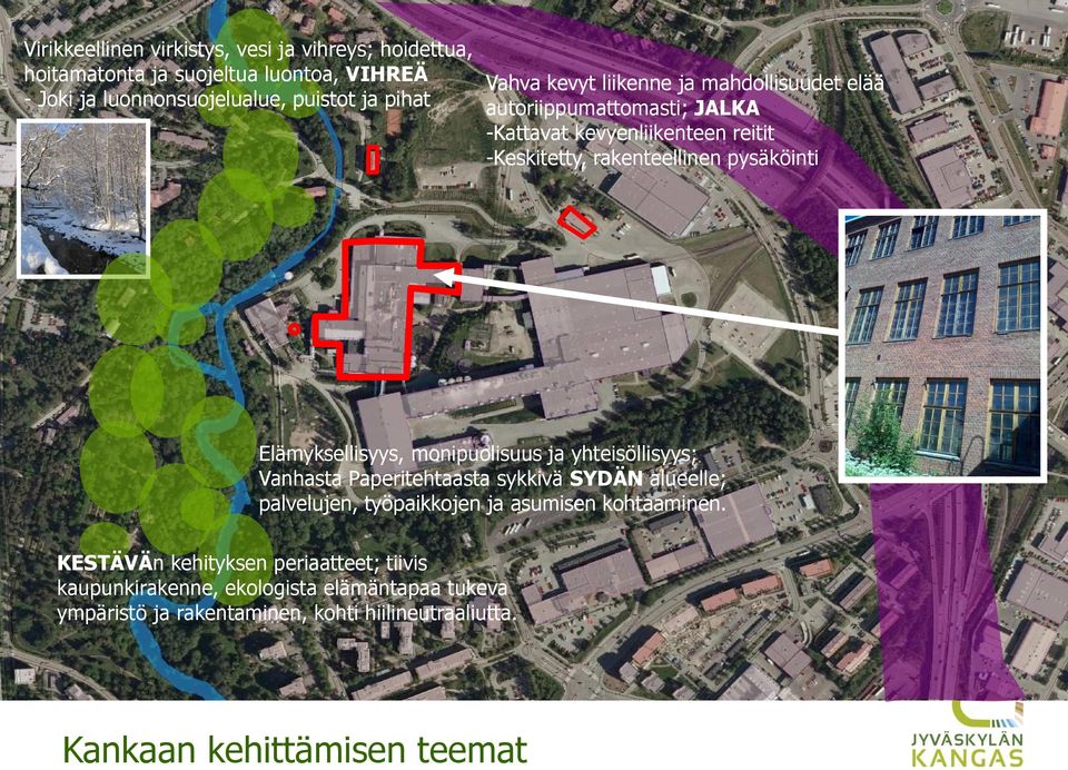 Elämyksellisyys, monipuolisuus ja yhteisöllisyys; Vanhasta Paperitehtaasta sykkivä SYDÄN alueelle; palvelujen, työpaikkojen ja asumisen kohtaaminen.