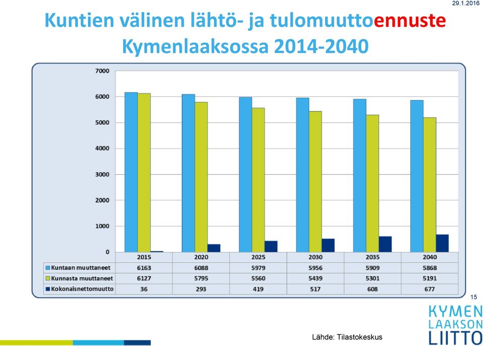 Kymenlaaksossa