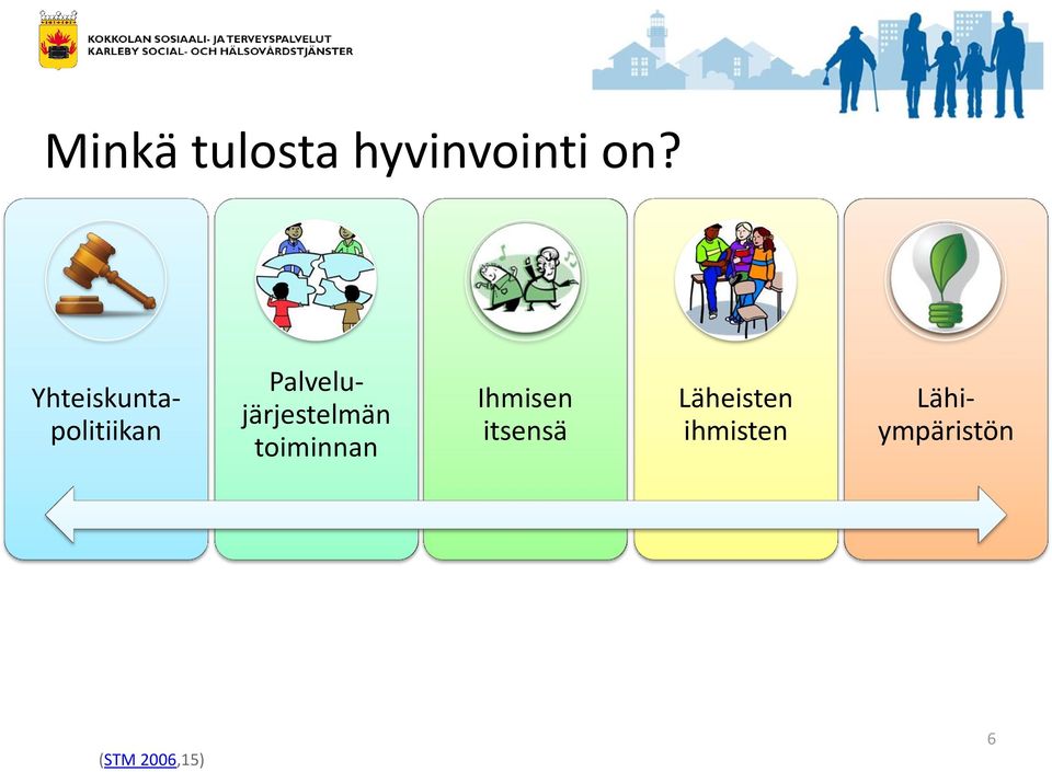 Palvelujärjestelmän toiminnan