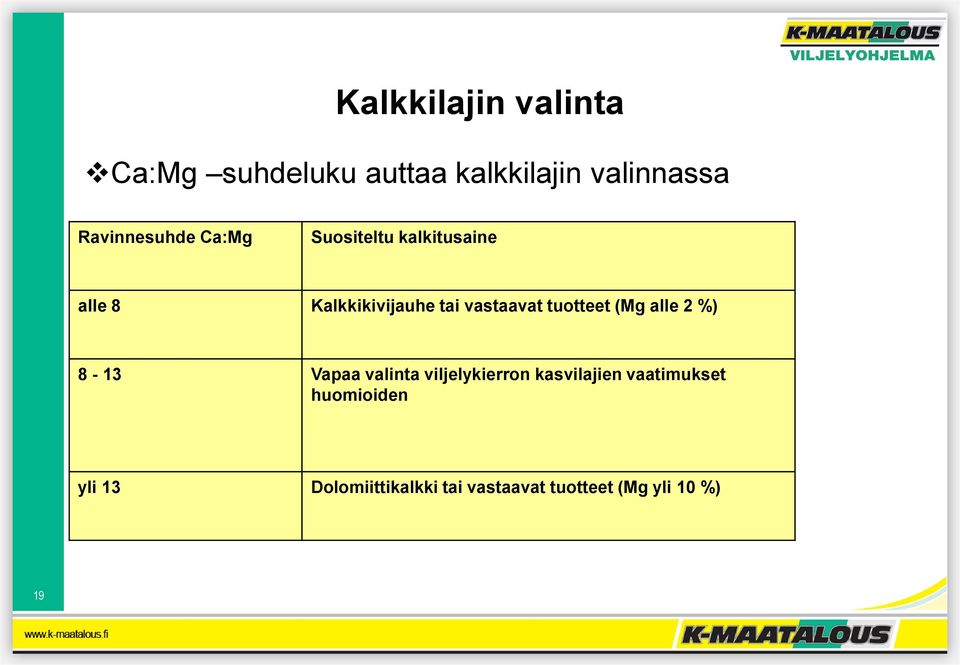 vastaavat tuotteet (Mg alle 2 %) 8-13 Vapaa valinta viljelykierron