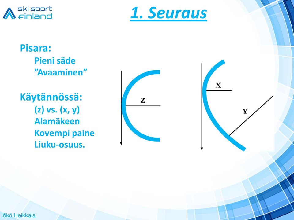 Käytännössä: (z) vs.