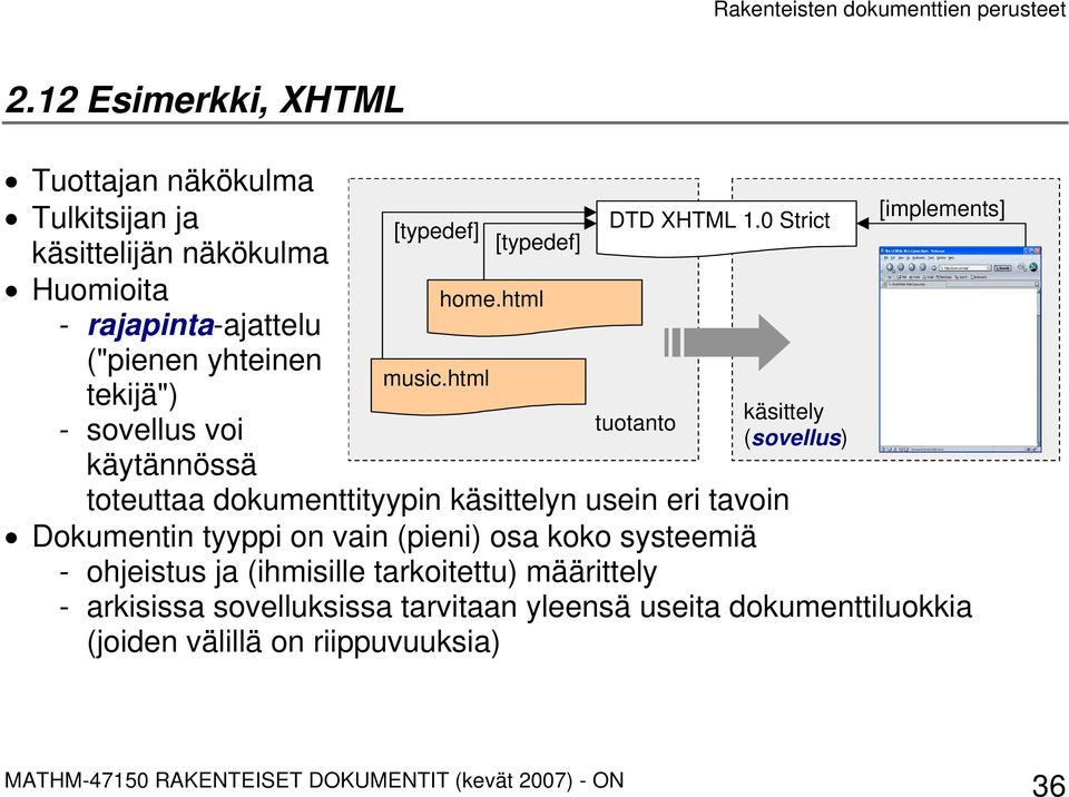 sovellus voi käytännössä [typedef] music.html [typedef] home.html DTD XHTML 1.