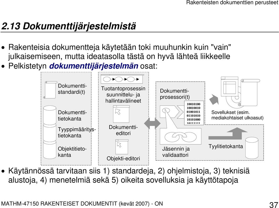 dokumenttijärjestelmän osat: Dokumenttiprosessori(t) Dokumenttistandardi(t) Tuotantoprosessin suunnittelu- ja hallintavälineet Dokumenttitietokanta Dokumenttieditori