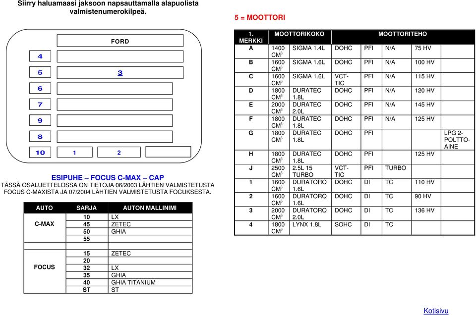 L E 00 DURATEC DOHC PFI N/A 1 HV CM 2.0L F 0 DURATEC DOHC PFI N/A 12 HV CM 1.L G 0 DURATEC DOHC PFI LPG 2- CM 1.