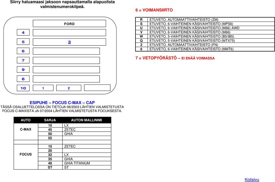 -VAIHTEINEN KÄSIVAIHTEISTO (B/IB) Q ETUVETO, -VAIHTEINEN KÄSIVAIHTEISTO (MTX) 2 ETUVETO,