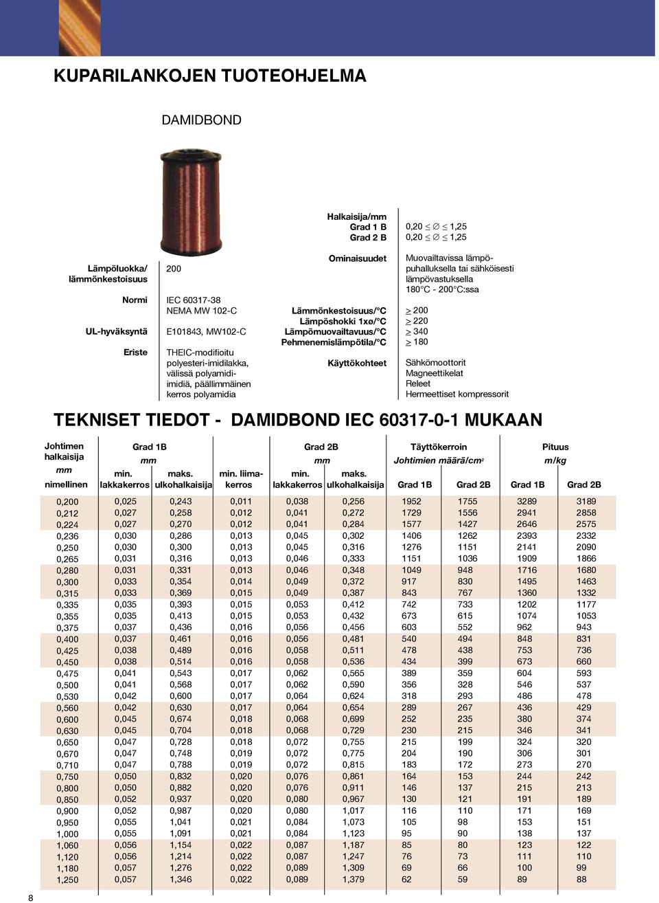 Käyttökohteet Muovailtavissa lämpöpuhalluksella tai sähköisesti lämpövastuksella 180 C - 200 C:ssa > 200 > 220 > 340 > 180 Sähkömoottorit Magneettikelat Releet Hermeettiset kompressorit TEKNISET