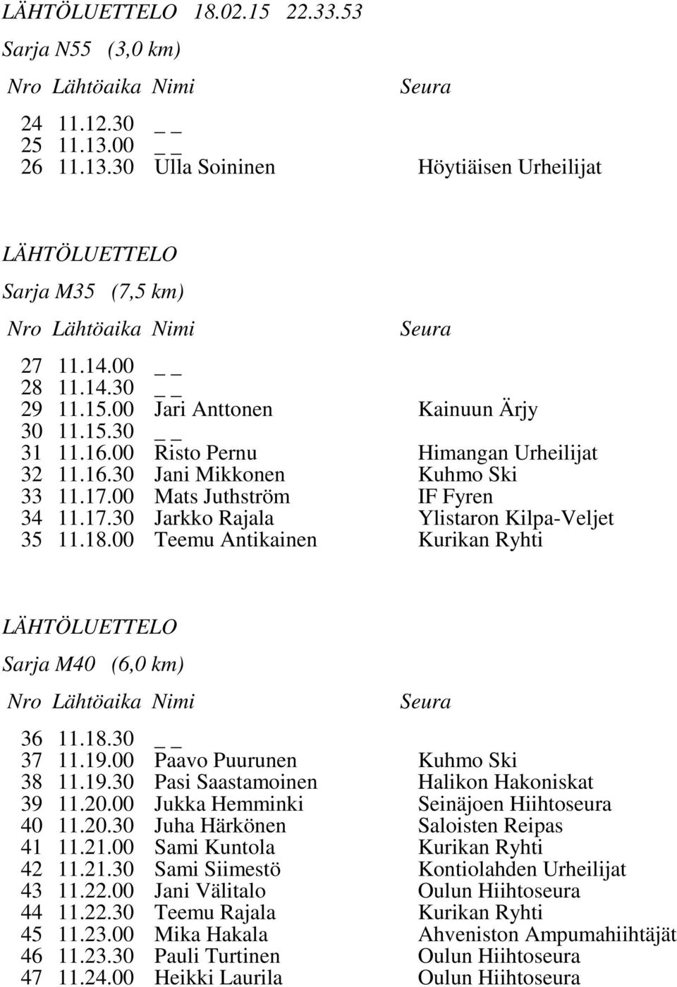 00 Teemu Antikainen Kurikan Ryhti Sarja M40 (6,0 km) 36 11.18.30 37 11.19.00 Paavo Puurunen Kuhmo Ski 38 11.19.30 Pasi Saastamoinen Halikon Hakoniskat 39 11.20.