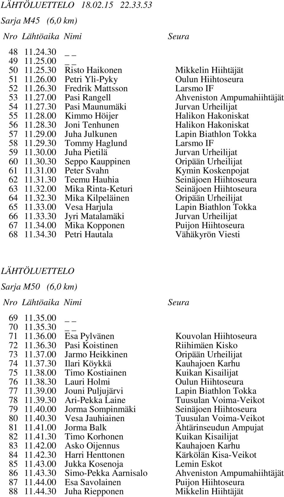 00 Juha Julkunen Lapin Biathlon Tokka 58 11.29.30 Tommy Haglund Larsmo IF 59 11.30.00 Juha Pietilä Jurvan Urheilijat 60 11.30.30 Seppo Kauppinen Oripään Urheilijat 61 11.31.