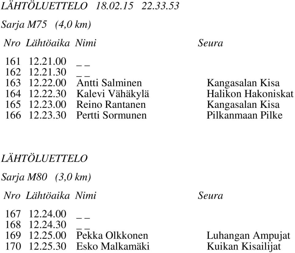 24.00 168 12.24.30 169 12.25.00 Pekka Olkkonen Luhangan Ampujat 170 12.25.30 Esko Malkamäki Kuikan Kisailijat
