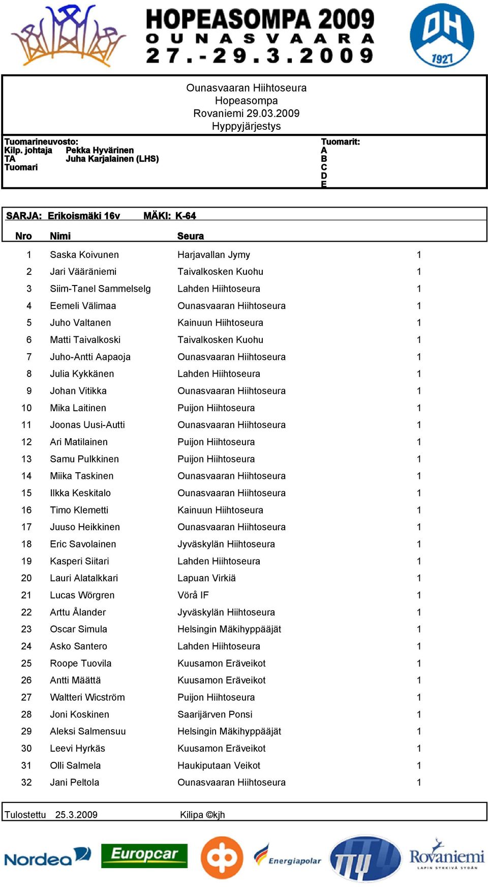 Hiihtoseura 1 4 Eemeli Välimaa Ounasvaaran Hiihtoseura 1 5 Juho Valtanen Kainuun Hiihtoseura 1 6 Matti Taivalkoski Taivalkosken Kuohu 1 7 Juho-Antti Aapaoja Ounasvaaran Hiihtoseura 1 8 Julia Kykkänen