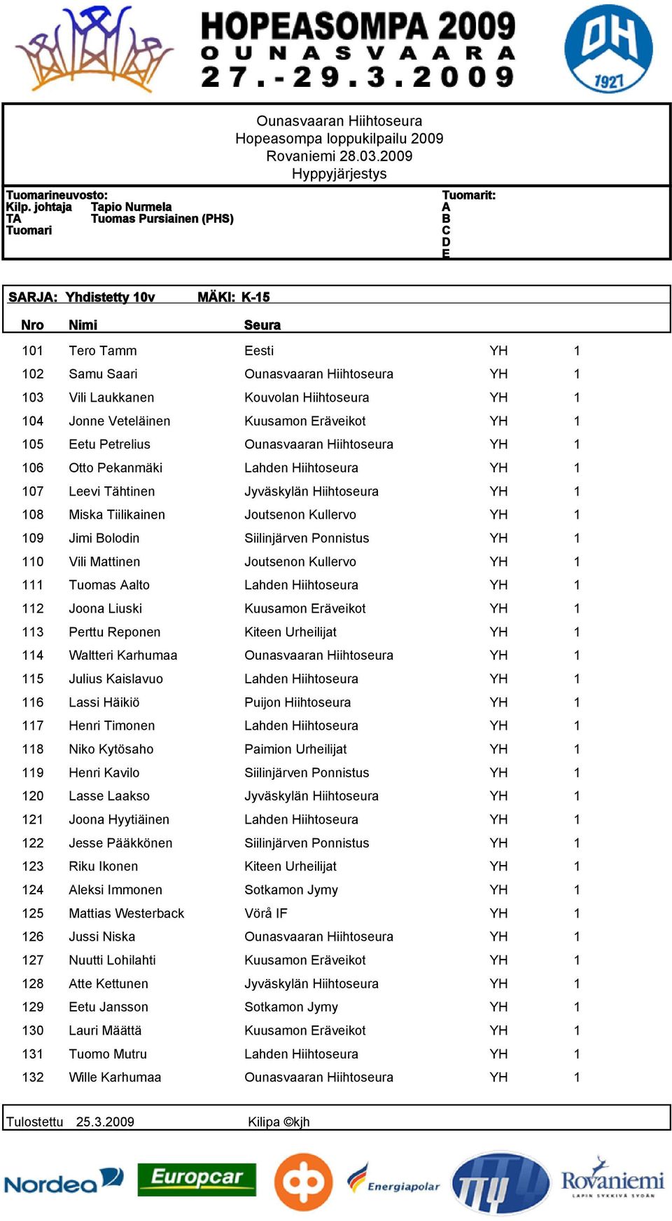 1 104 Jonne Veteläinen Kuusamon Eräveikot YH 1 105 Eetu Petrelius Ounasvaaran Hiihtoseura YH 1 106 Otto Pekanmäki Lahden Hiihtoseura YH 1 107 Leevi Tähtinen Jyväskylän Hiihtoseura YH 1 108 Miska