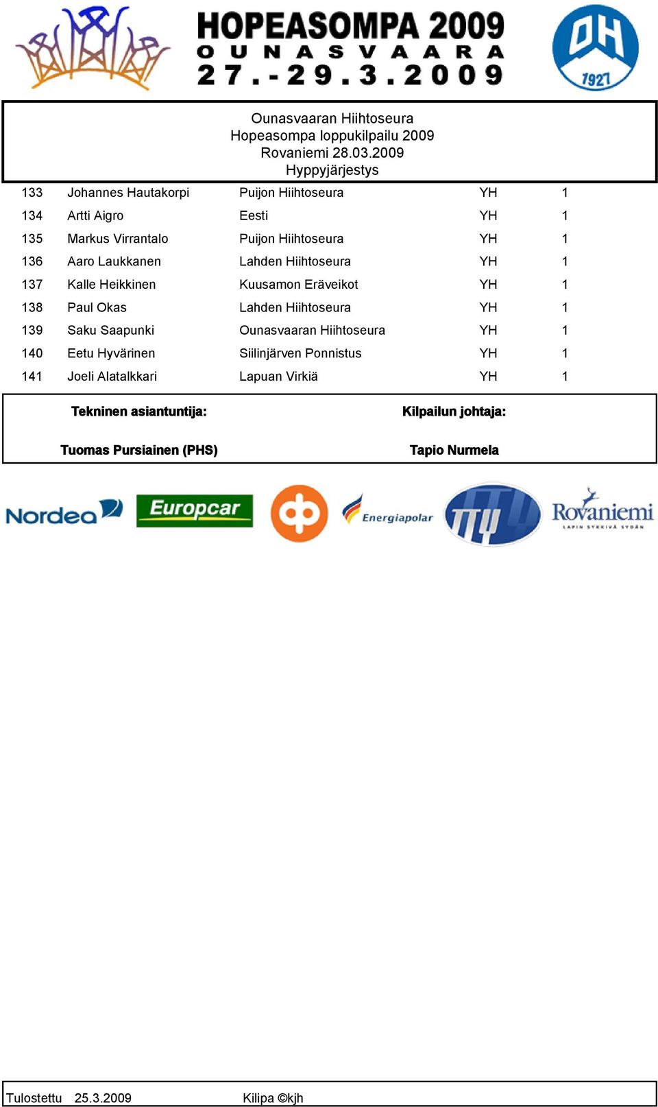 Hiihtoseura YH 1 136 Aaro Laukkanen Lahden Hiihtoseura YH 1 137 Kalle Heikkinen Kuusamon Eräveikot YH 1 138 Paul Okas Lahden