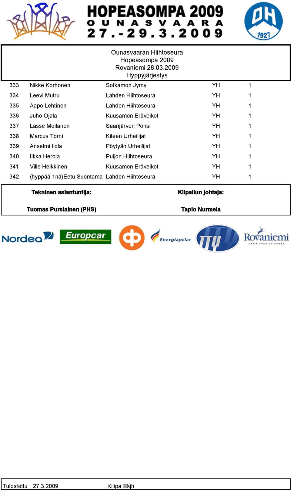 1 336 Juho Ojala Kuusamon Eräveikot YH 1 337 Lasse Moilanen Saarijärven Ponsi YH 1 338 Marcus Torni Kiteen Urheilijat YH 1 339 Anselmi