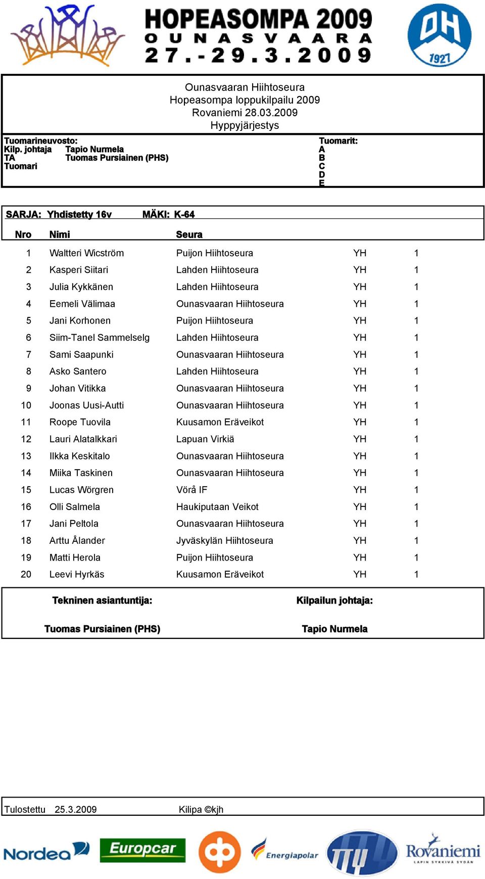 Hiihtoseura YH 1 4 Eemeli Välimaa Ounasvaaran Hiihtoseura YH 1 5 Jani Korhonen Puijon Hiihtoseura YH 1 6 Siim-Tanel Sammelselg Lahden Hiihtoseura YH 1 7 Sami Saapunki Ounasvaaran Hiihtoseura YH 1 8