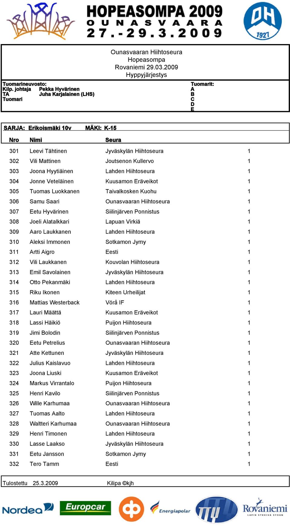 Hiihtoseura 1 304 Jonne Veteläinen Kuusamon Eräveikot 1 305 Tuomas Luokkanen Taivalkosken Kuohu 1 306 Samu Saari Ounasvaaran Hiihtoseura 1 307 Eetu Hyvärinen Siilinjärven Ponnistus 1 308 Joeli