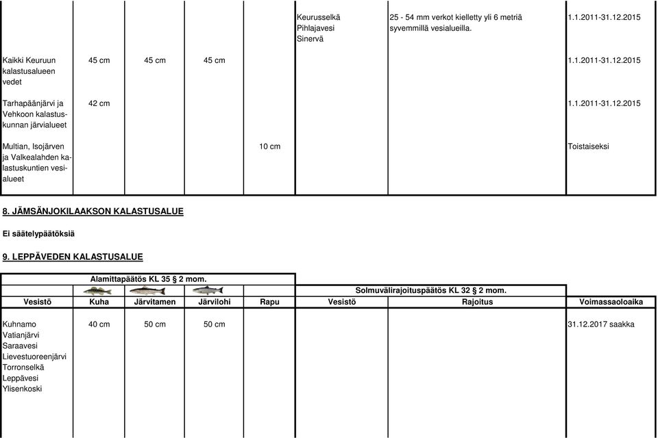 2015 kalastusalueen vedet Tarhapäänjärvi ja 42 cm 1.1.2011-31.12.