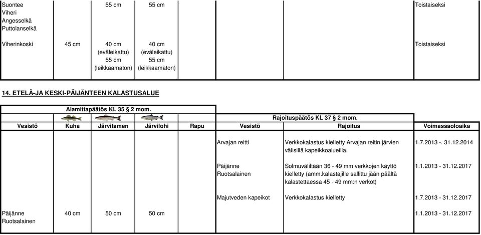 12.2014 välisillä kapeikkoalueilla. Päijänne Solmuväliltään 36-49 mm verkkojen käyttö 1.1.2013-31.12.2017 Ruotsalainen kielletty (amm.