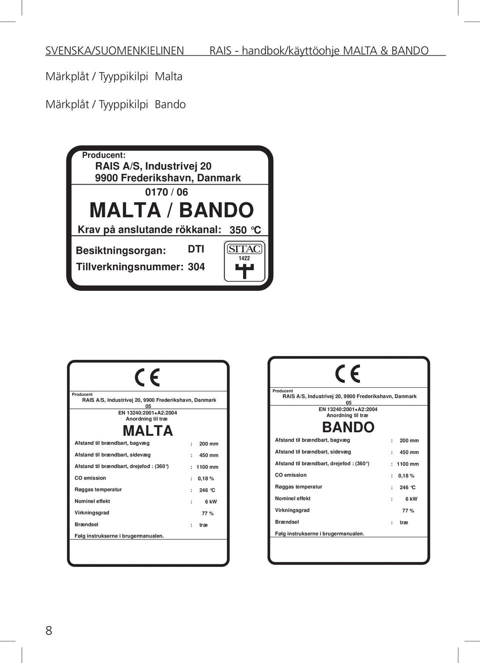 Afstand til brændbart, drejefod : (360 ) CO emission Røggas temperatur Brændsel MALTA Følg instrukserne i brugermanualen.