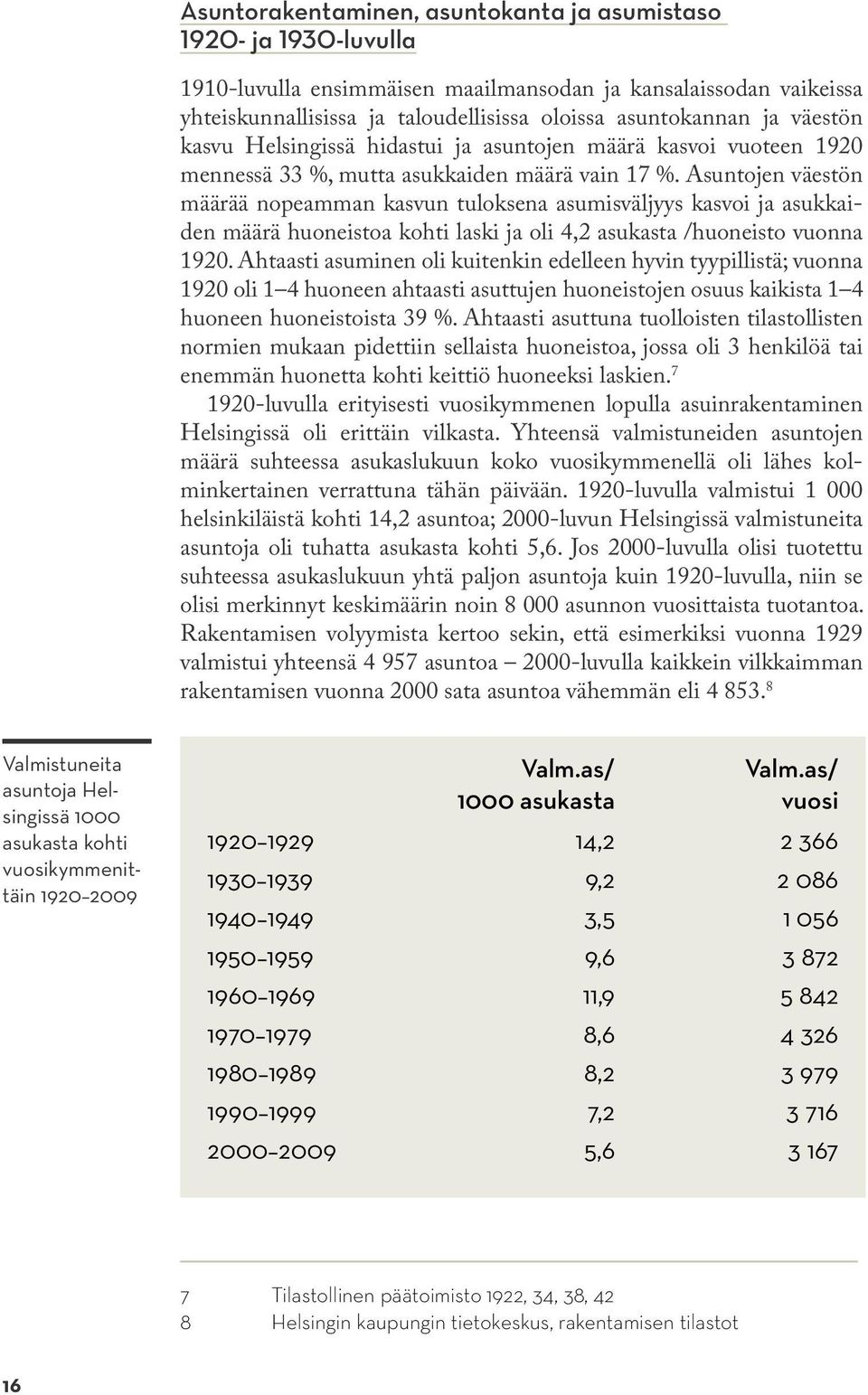 Asuntojen väestön määrää nopeamman kasvun tuloksena asumisväljyys kasvoi ja asukkaiden määrä huoneistoa kohti laski ja oli 4,2 asukasta /huoneisto vuonna 1920.