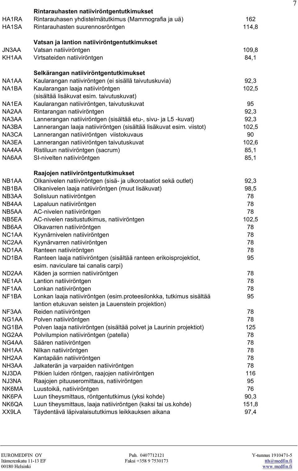 natiiviröntgen 102,5 (sisältää lisäkuvat esim.