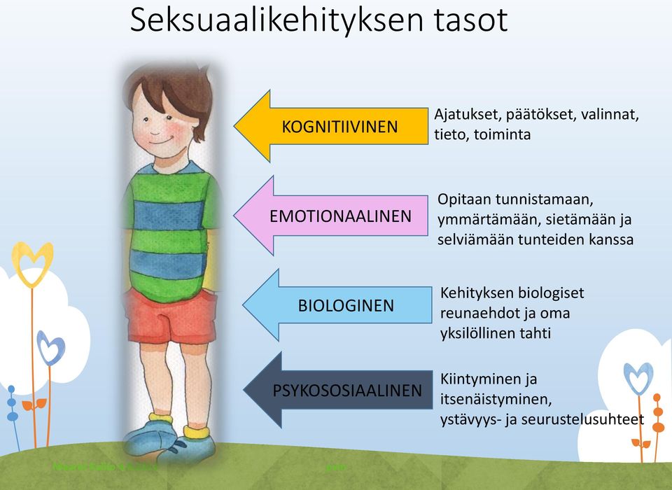 tunteiden kanssa BIOLOGINEN PSYKOSOSIAALINEN Kehityksen biologiset reunaehdot ja oma