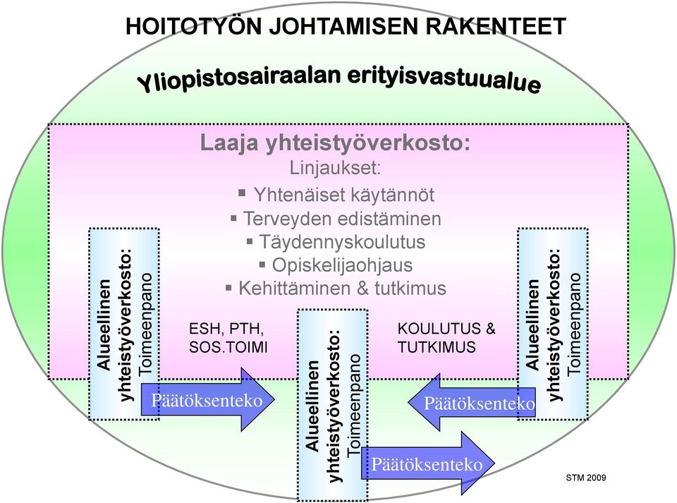 Täydennyskoulutus Opiskelijaohjaus Kehittäminen &