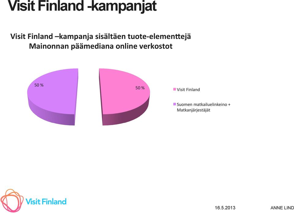 Mainonnan päämediana online verkostot 50 % 50