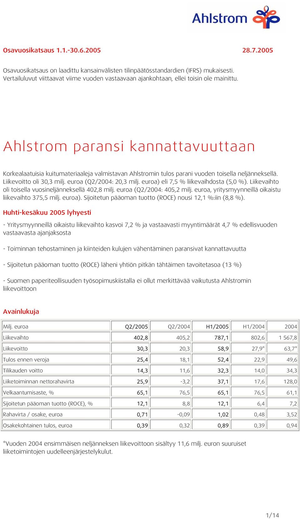 Ahlstrom paransi kannattavuuttaan Korkealaatuisia kuitumateriaaleja valmistavan Ahlstromin tulos parani vuoden toisella neljänneksellä. Liikevoitto oli 30,3 milj. euroa (Q2/2004: 20,3 milj.