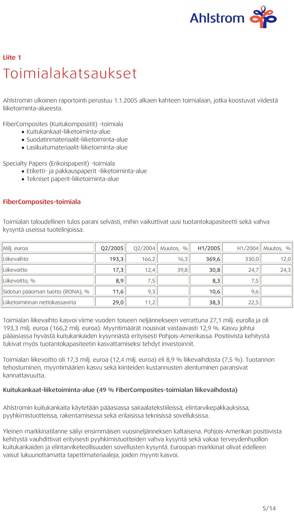 Etiketti- ja pakkauspaperit -liiketoiminta-alue Tekniset paperit-liiketoiminta-alue FiberComposites-toimiala Toimialan taloudellinen tulos parani selvästi, mihin vaikuttivat uusi tuotantokapasiteetti