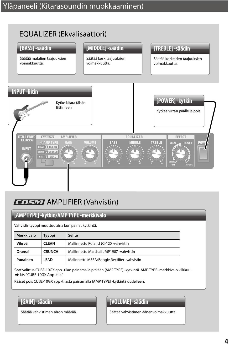 AMPLIFIER (Vahvistin) [AMP TYPE] -kytkin/amp TYPE -merkkivalo Vahvistintyyppi muuttuu aina kun painat kytkintä.