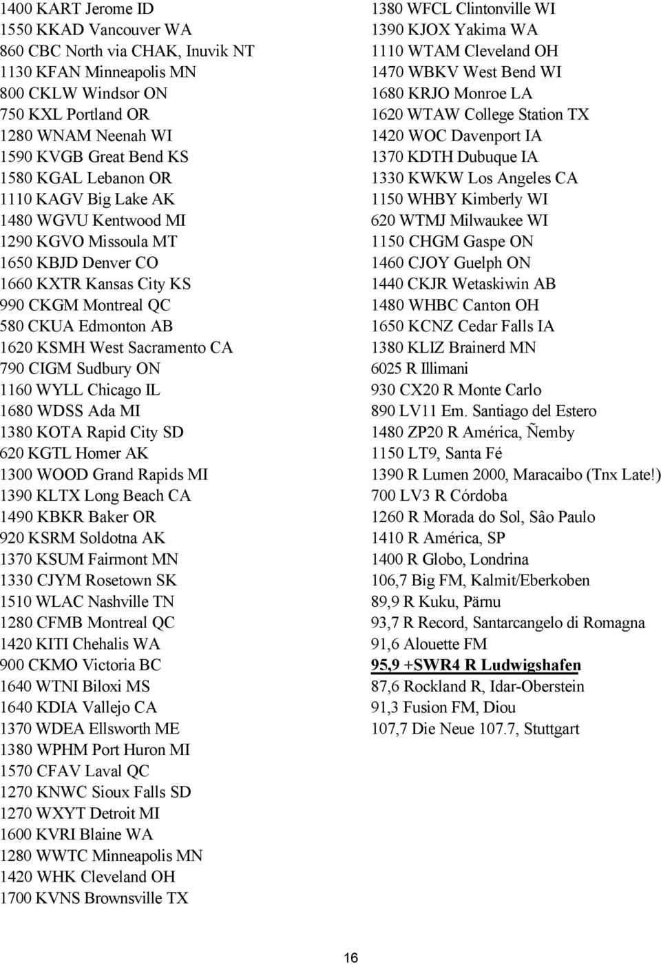 CIGM Sudbury ON 1160 WYLL Chicago IL 1680 WDSS Ada MI 1380 KOTA Rapid City SD 620 KGTL Homer AK 1300 WOOD Grand Rapids MI 1390 KLTX Long Beach CA 1490 KBKR Baker OR 920 KSRM Soldotna AK 1370 KSUM