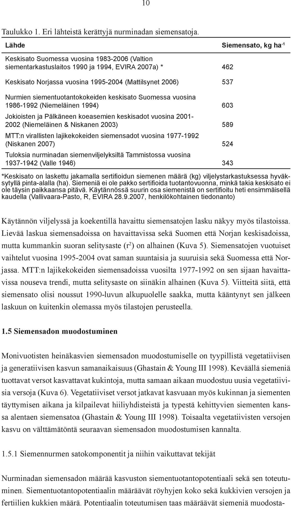 siementuotantokokeiden keskisato Suomessa vuosina 1986-1992 (Niemeläinen 1994) 603 Jokioisten ja Pälkäneen koeasemien keskisadot vuosina 2001-2002 (Niemeläinen & Niskanen 2003) 589 MTT:n virallisten