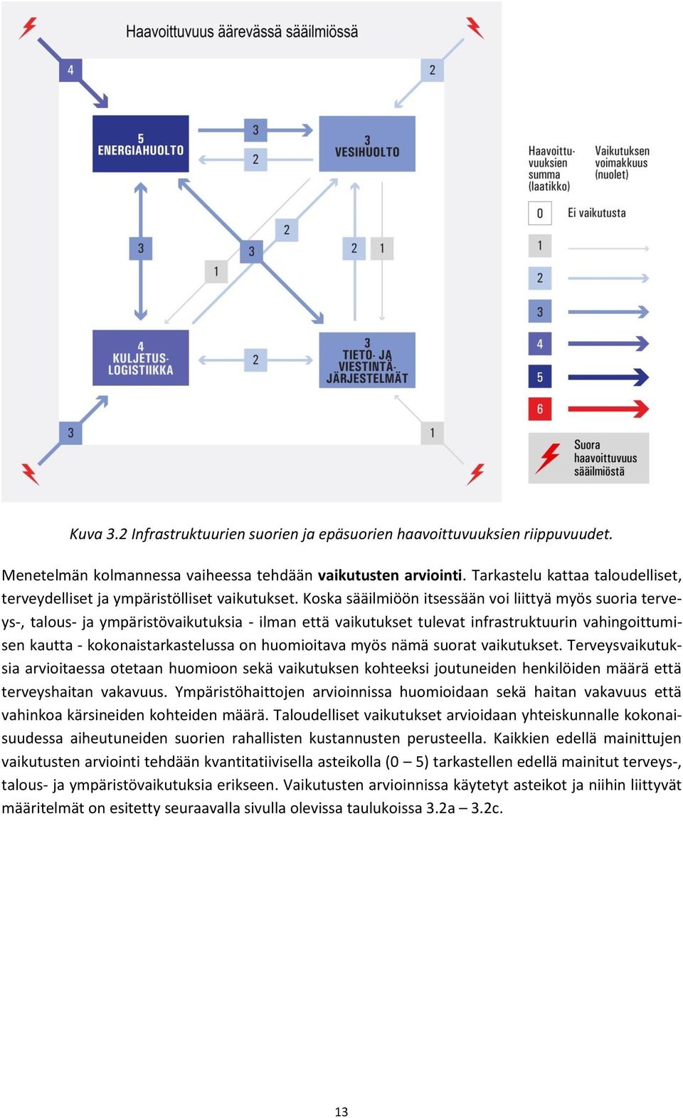 Koska sääilmiöön itsessään voi liittyä myös suoria terveys-, talous- ja ympäristövaikutuksia - ilman että vaikutukset tulevat infrastruktuurin vahingoittumisen kautta - kokonaistarkastelussa on