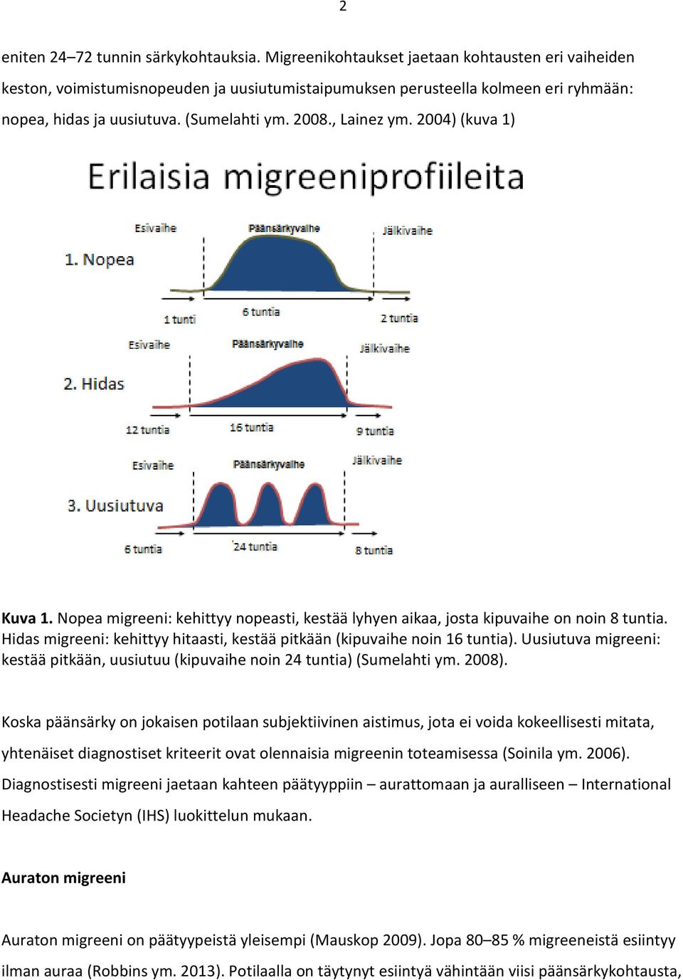 2004) (kuva 1) Kuva 1. Nopea migreeni: kehittyy nopeasti, kestää lyhyen aikaa, josta kipuvaihe on noin 8 tuntia. Hidas migreeni: kehittyy hitaasti, kestää pitkään (kipuvaihe noin 16 tuntia).