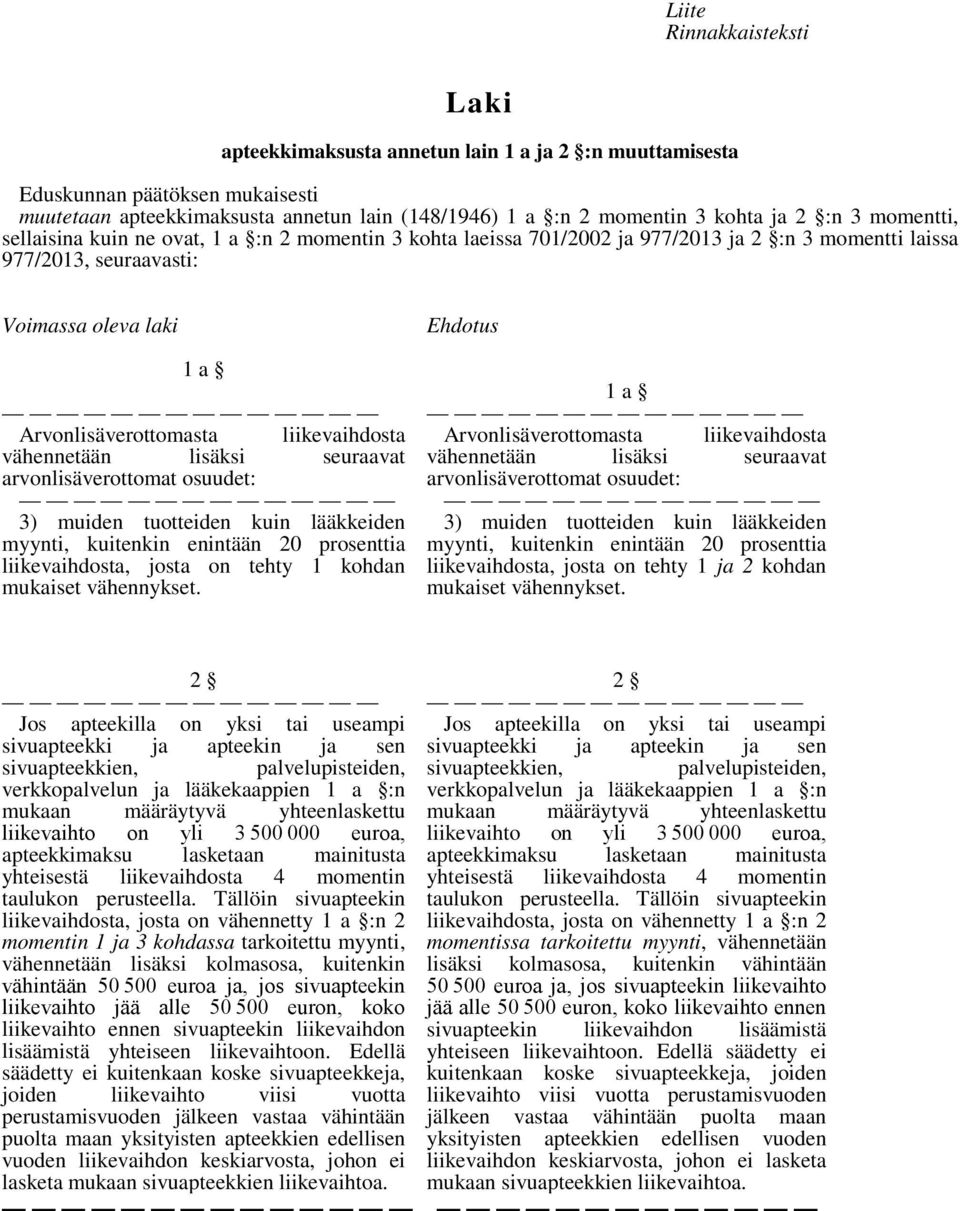 liikevaihdosta vähennetään lisäksi seuraavat arvonlisäverottomat osuudet: 3) muiden tuotteiden kuin lääkkeiden myynti, kuitenkin enintään 20 prosenttia liikevaihdosta, josta on tehty 1 kohdan